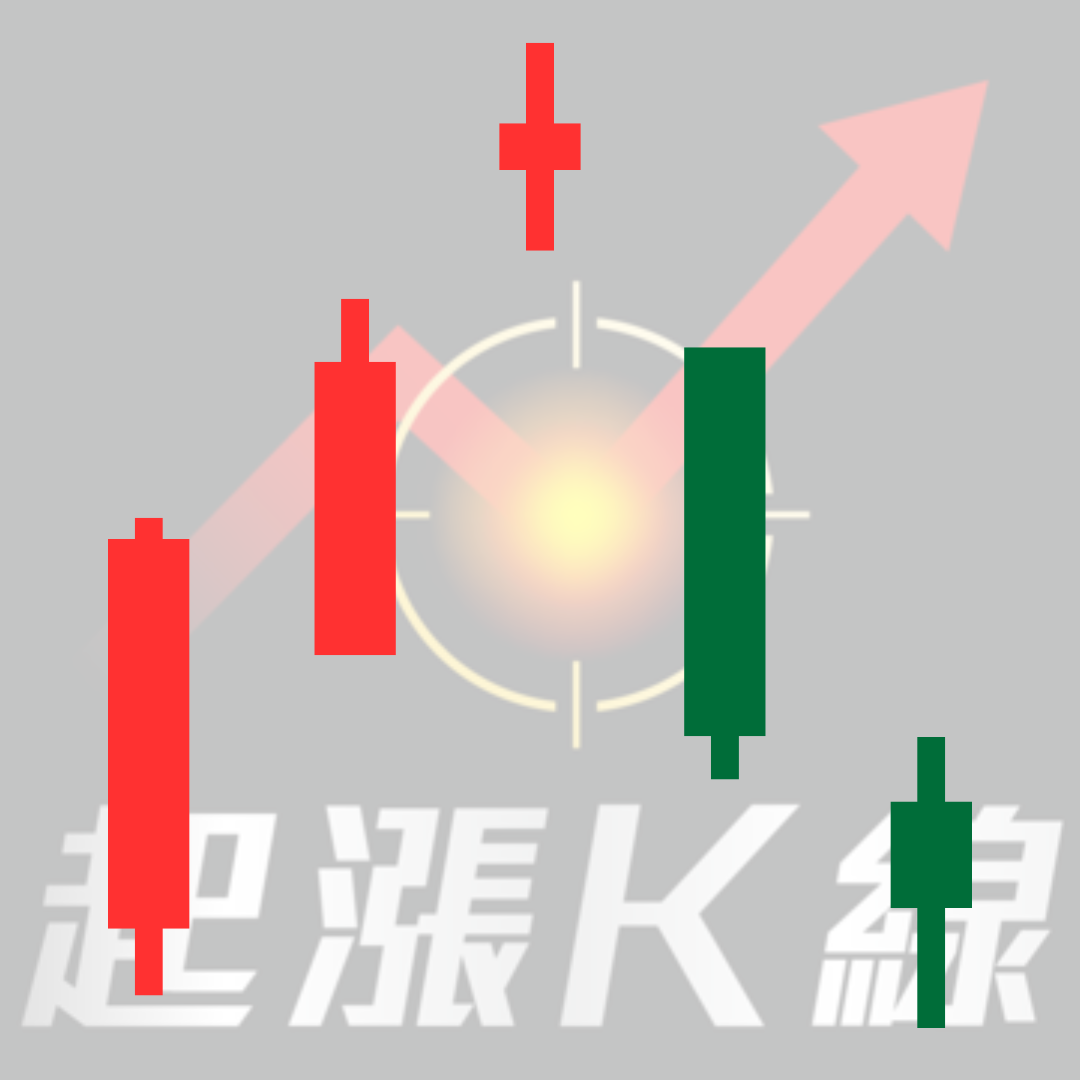 【新手教學】低檔現「孤島晨星」，反轉大漲45％。帶你用趨勢變化成功獲利！