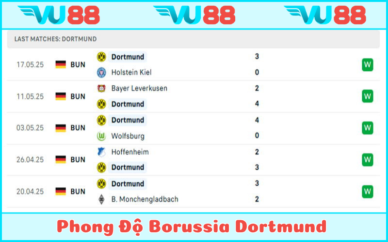 Dortmund đang có phong độ toàn thắng khá ngoạn mục