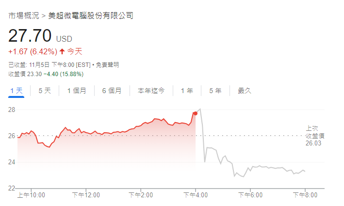 超微電腦股價走勢圖