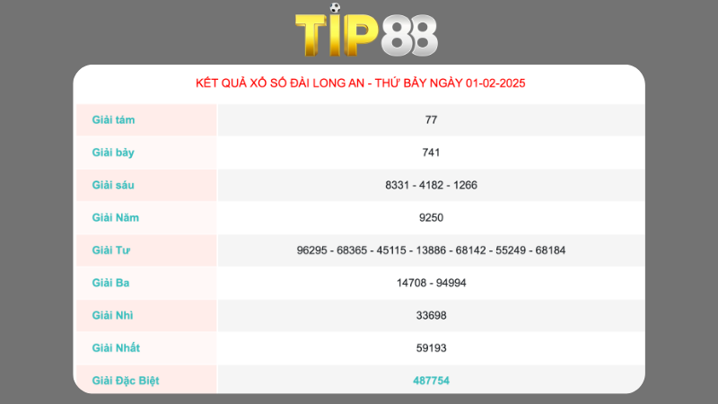 Kết quả xổ số Long An ngày 01/02/2025