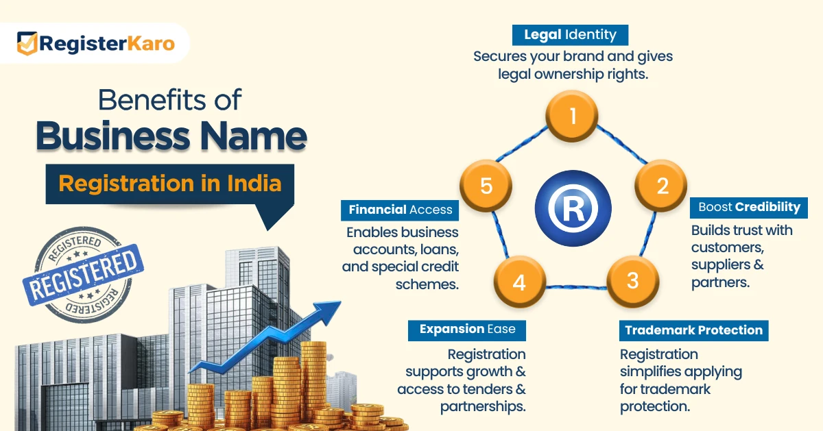 Business name registration