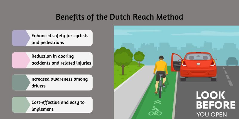 Everything you Need to Know About Dutch Reach Method