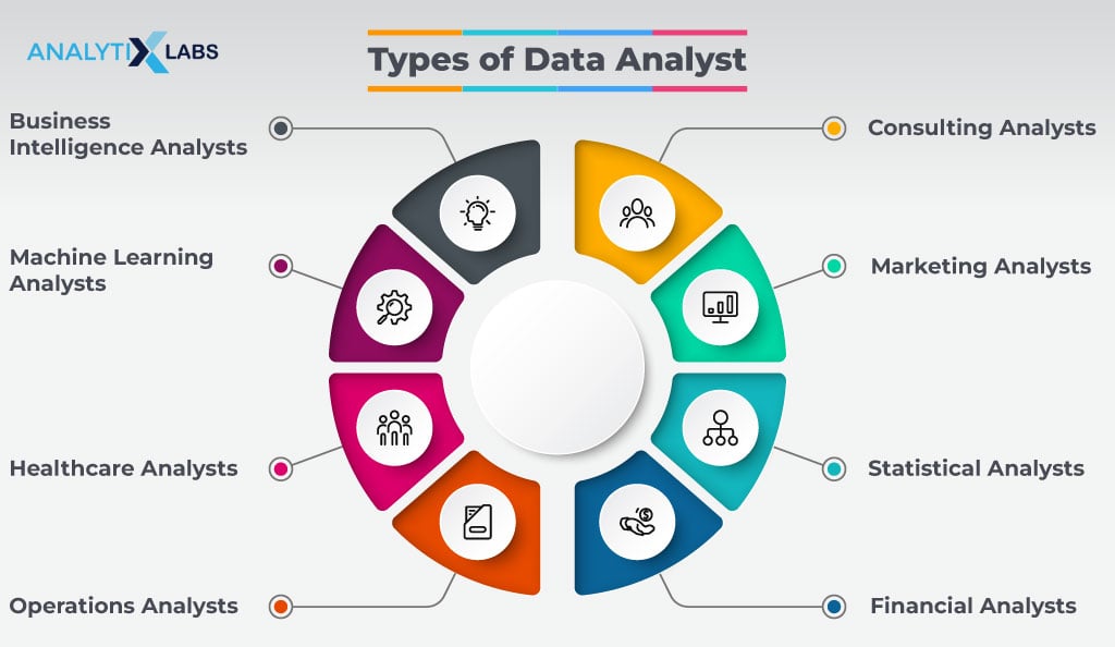 Data Analytics Jobs