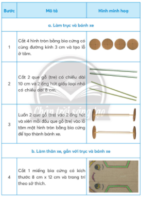 BÀI 9. LÀM ĐỒ CHƠI1. ĐỒ CHƠI QUANH EMCâu hỏi: Em hãy nêu tên và cách sử dụng những đồ chơi có trong hình dưới đây:Giải nhanh: a. Xếp hình: chọn và xếp hình thích hợp vào khoảng trống của nó trên ngôi nhà.b. Ru bích: xoay các mặt của khối ru bích để 6 mặt màu đồng nhấtc. Bàn bi lắc bóng đá:Người chơi phải đẩy, kéo và xoay để những cầu thủ sút bóng vào khung thành đối phương. Trò chơi có thể được chơi với 2 người chơi hoặc tối đa 2 đội ở mỗi bên Đội đầu tiên ghi được 5 bàn thắng sẽ thắng.d. Cá ngựa: Người chơi đưa đủ 4 quân cờ của mình về đích đầu tiên sẽ giành chiến thắng.e. Trò chơi đoàn tàu: buộc dây vào đầu tàu và kéo cho tàu di chuyển trên mặt đất.g. Trò chơi máy bay: người chơi đứng vào khoảng trống trên thân máy bay, giữ máy bay ngang người sau đó chạy đua xem ai lái về đích trước.2. EM LÀM MÔ HÌNH XECâu hỏi: Em hãy cùng bạn thực hành là mô hình xe theo thứ tự các bước dưới đây:Giải nhanh: HS tự thực hành3. TÍNH TOÁN CHI PHÍ CHO ĐỒ CHƠI TỰ LÀMCâu hỏi: Em hãy tính tổng chi phí mua vật liệu để làm mô hình xe bằng giấy bìa cứng chạy bằng lực đẩy của hơi bóng bay như mô tả dưới đây:Giải nhanh:Vật liệu và dụng cụSố lượngĐơn giá (đồng)Thành tiềnGiấy bìa cứng khổ A4.220004000Que gỗ (tre) chiều dài 10cm, đường kính 4mm.25001000Ống hút giấy đường kính 12mm, dài 12cm.110001000Ống hút giấy đường kính 6mm, dài 8cm.25001000Bóng bay110001000Chi phí khác (băng dính, keo dán, bút màu, vật liệu phụ khác. 10.00010.000Tổng chi phí18.000 LUYỆN TẬPCâu hỏi: Hãy chọn một đồ chơi có trong những hình ảnh minh hoạ dưới đây và giới thiệu bạn cách gọi, cách sử dụng đồ chơi đó.Giải nhanh: Hình 1. Trò chơi cán cânNgười chơi lựa chọn 1 đồ vật để vào đĩa cân bên trái.Dự đoán khối lượng của đồ vật đó và chọn những quả cân thích hợp để vào đĩa cân bên phải sao cho hai bên cân bằng nhau.Hình 2. Bowling: Ném bóng, ai ném đổ được nhiều pin hơn sẽ giành chiến thẳng.Hình 3. Trò chơi cối xay gió: thổi vào cối xay gió xem ai làm cho cánh quạt của cối xay gió xoay được nhiều vòng hơn sẽ giành chiến thẳng.Hình 4. Ô tô điều khiển từ xa: sử dụng bảng điều khiển từ xa để điều khiển ô tô xem ai có thể điều khiển ô tô về đích trước.Hình 5. Trò chơi chiến hạmBuộc 2 dây vào 2 lỗ nhỏ trên thành máy bay , đứng vào giữa khoang máy bay sau đó đeo dây vào người để giữ cho máy bay không rơi.Chạy đua xem ai có thể đưa máy bay hạ cánh trước.Hình 6. Trò chơi lê gô: lắp ghép các miếng lego thành hình: người, ngôi nhà, ô tô,...VẬN DỤNG