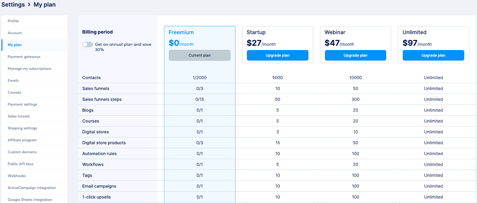 Systeme.io Pricing