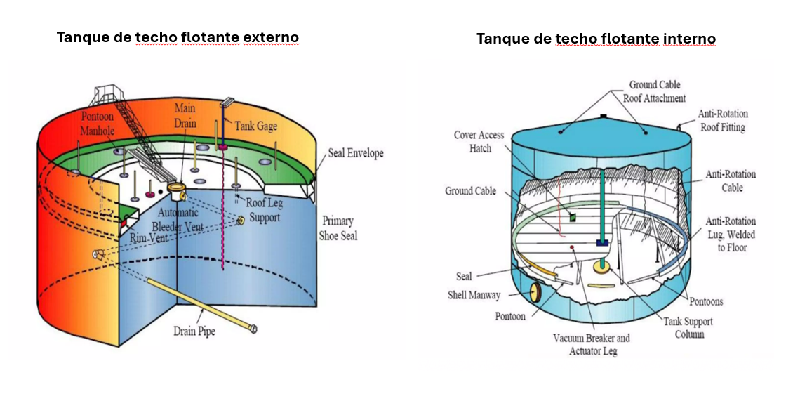 Diagram of a circular structure with text

Description automatically generated