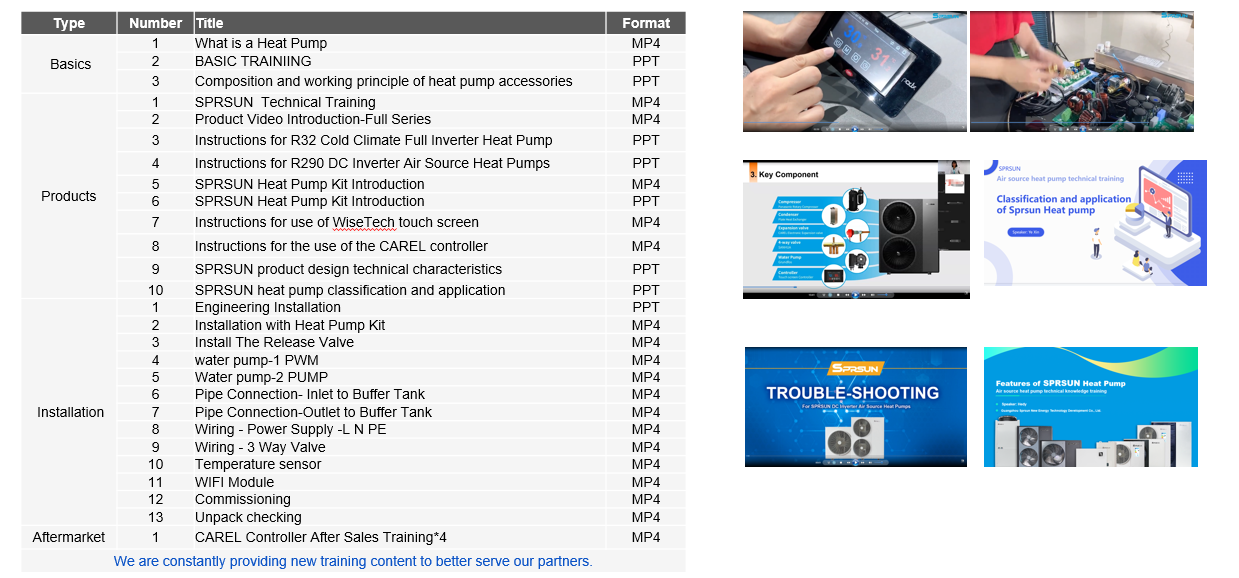 Technical Training and Support from SPRSUN