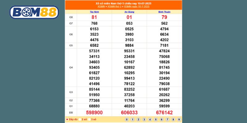 Kết quả Xổ Số Miền Nam kỳ trước thứ 5 ngày 10/07/2025