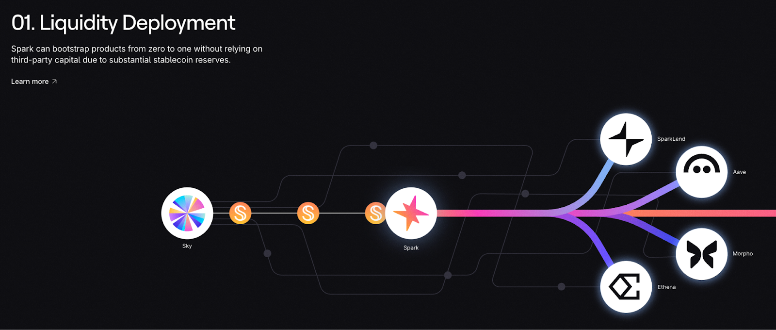 Bedah Kripto Spark ($SPK)