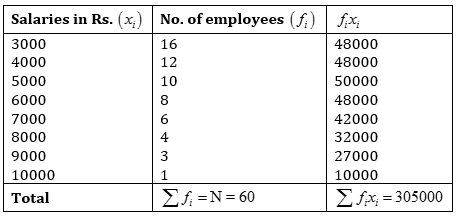 NCERT Solutions for Class 9 Maths Chapter 14-Statistics/image028.png