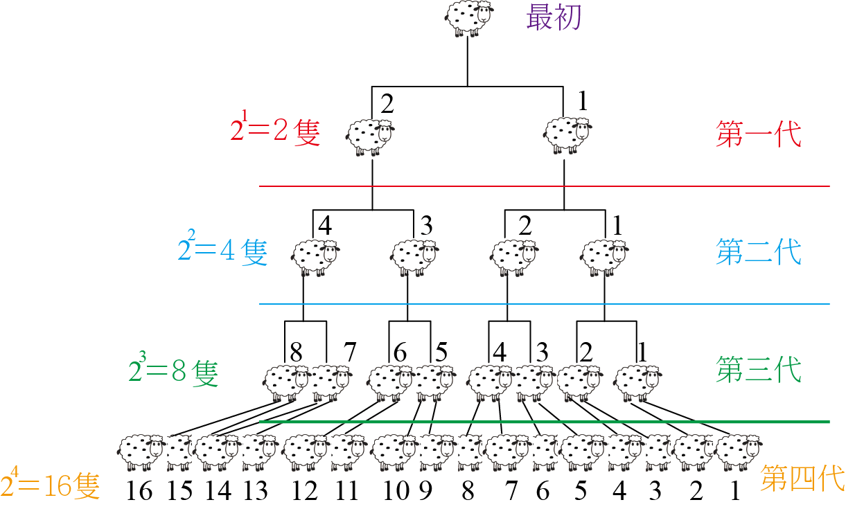 D:\和不流文章\片雲沛雨文章\完成稿\創世記分章圖檔\創世記第30章圖檔\綿羊的繁殖_完成圖（5）.png