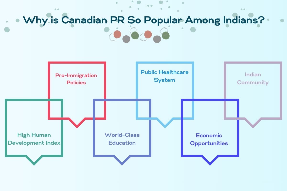 Canada PR Requirements: Application Fee, Eligibility & Documents Required