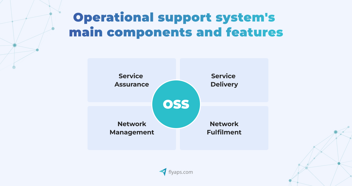 Оperational support system's main components and features