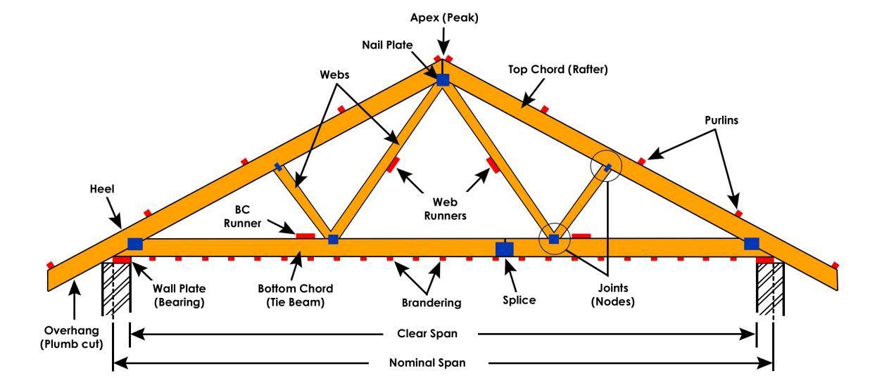 Fink Roof Truss component