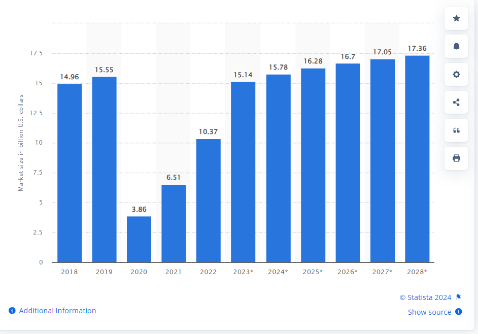 Value of B2B Trade Show