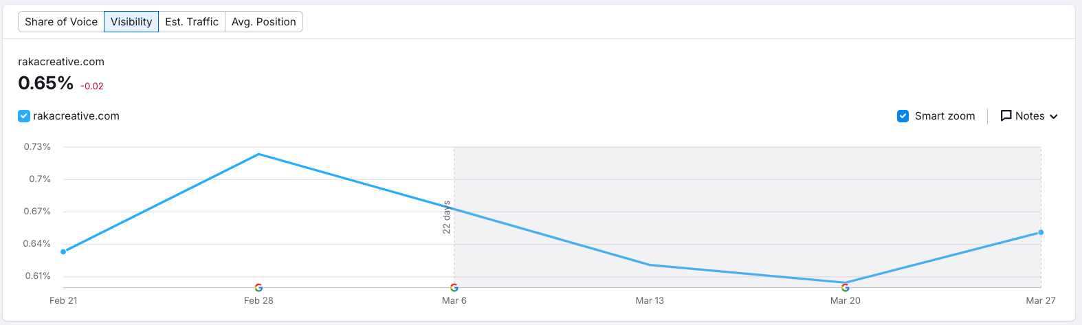 march 2024 helpful content update Raka