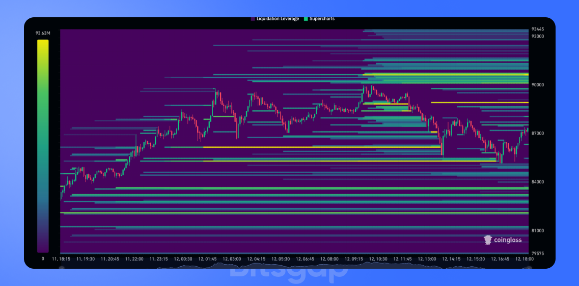 Today’s Market Rundown: Major Events & Price Levels to Watch This Week. News of November 12, 2024-2