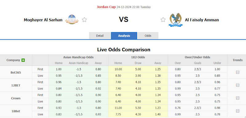 Nhận định soi kèo Moghayer Al Sarhan vs Al-Faisaly Amman