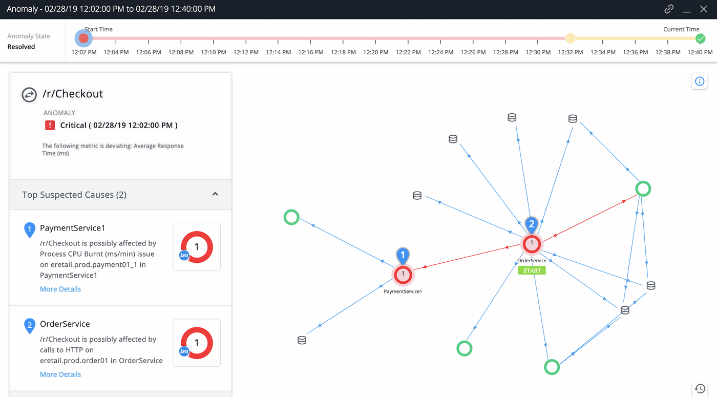 Cisco AppDynamics – an application performance monitoring and AIOps platform