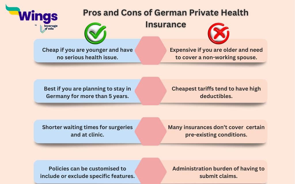 Pros and Cons of Private Health Insurance in Germany
