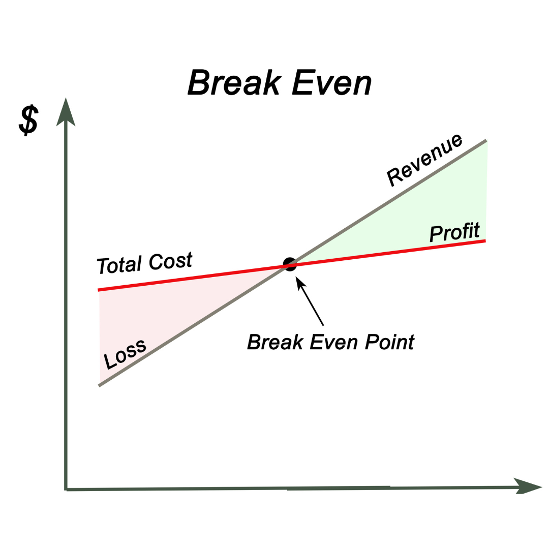 Cons of Refinancing - Extended Break-Even Point