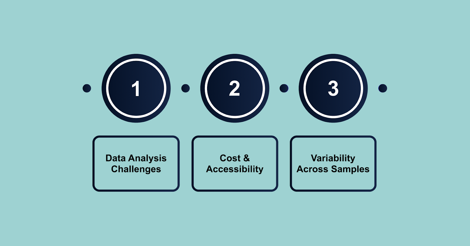Limitations of Transcriptome Analysis