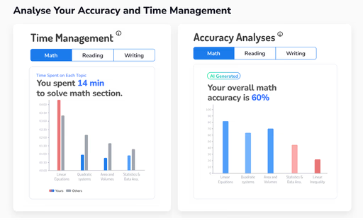 Time Management and Accuracy