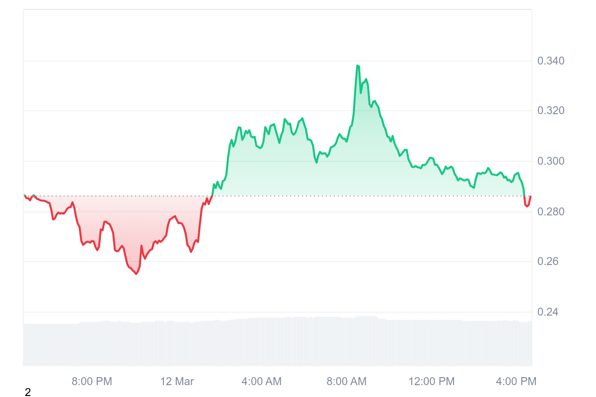 SPX6900 Price