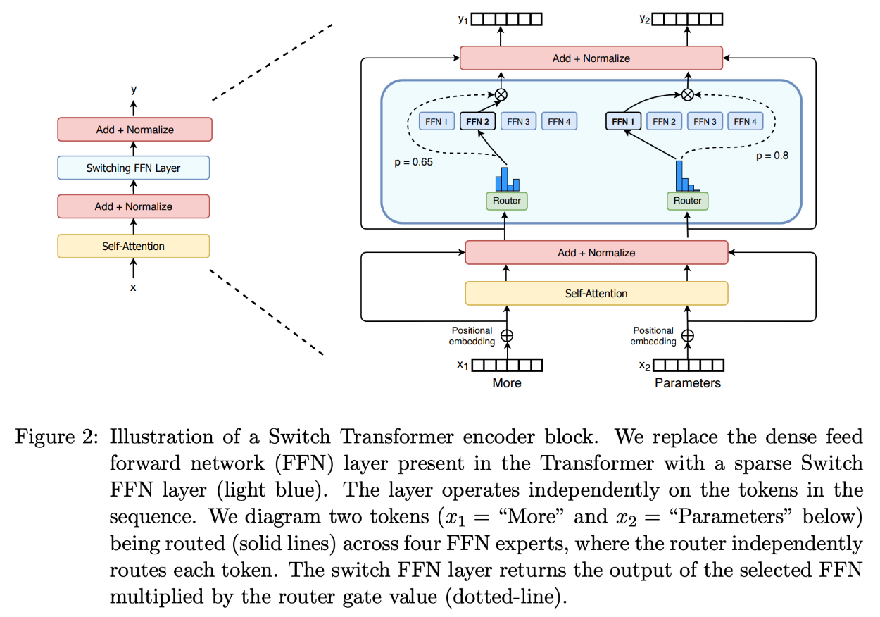 Mixture-of-Experts (MoE): The Birth and Rise of Conditional Computation