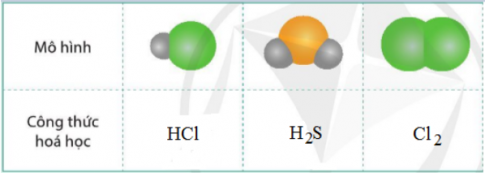 BÀI 6. HÓA TRỊ CÔNG THỨC HÓA HỌC