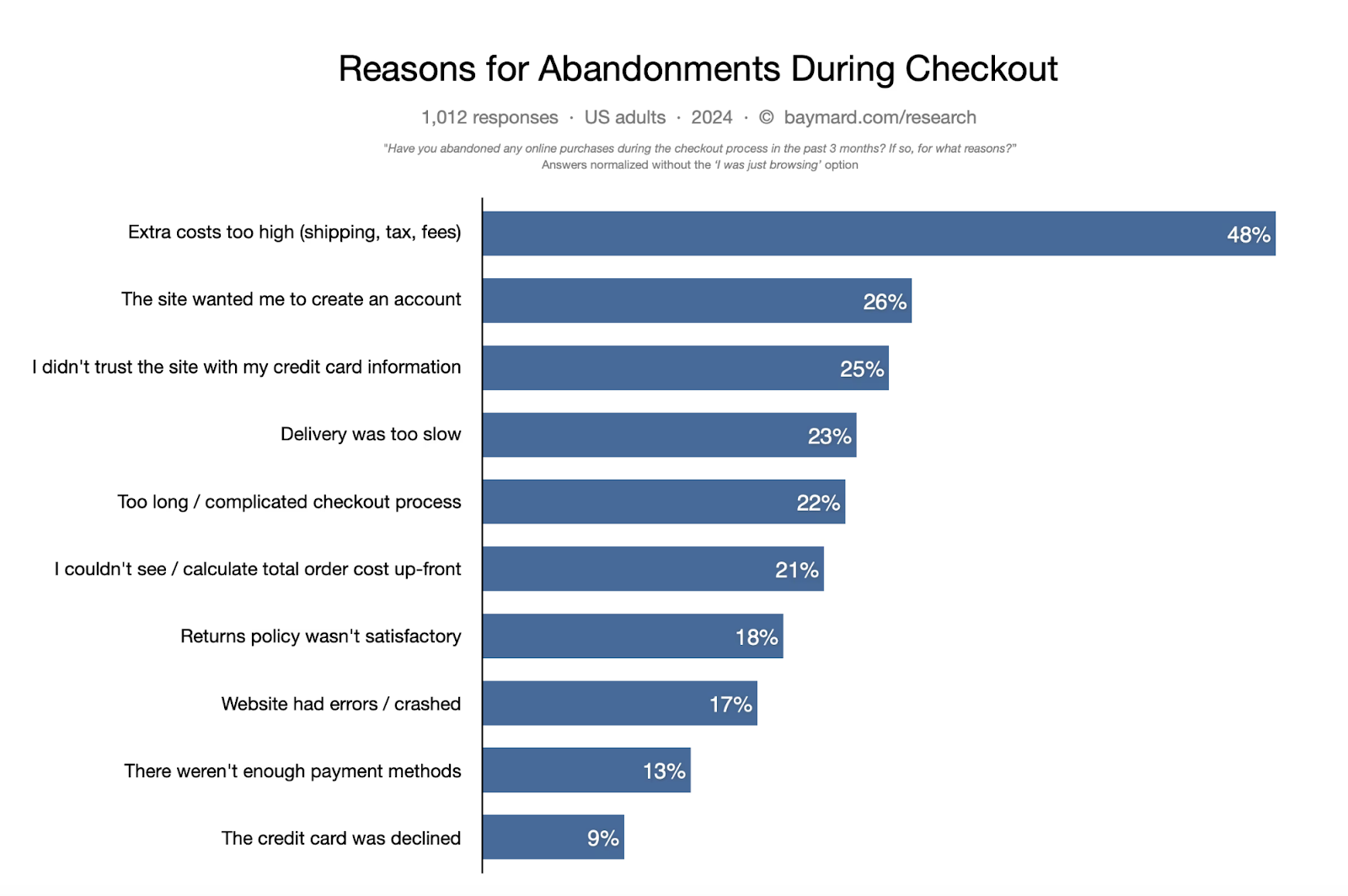 2. Capturing Lost Sales With Cart Abandonment Emails