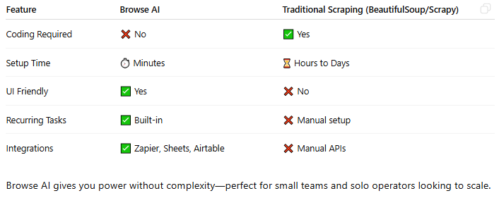 Browse AI Over Other Tools?