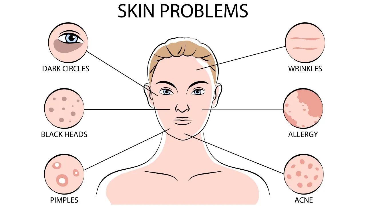 https://ageology.in/skin-concerns/