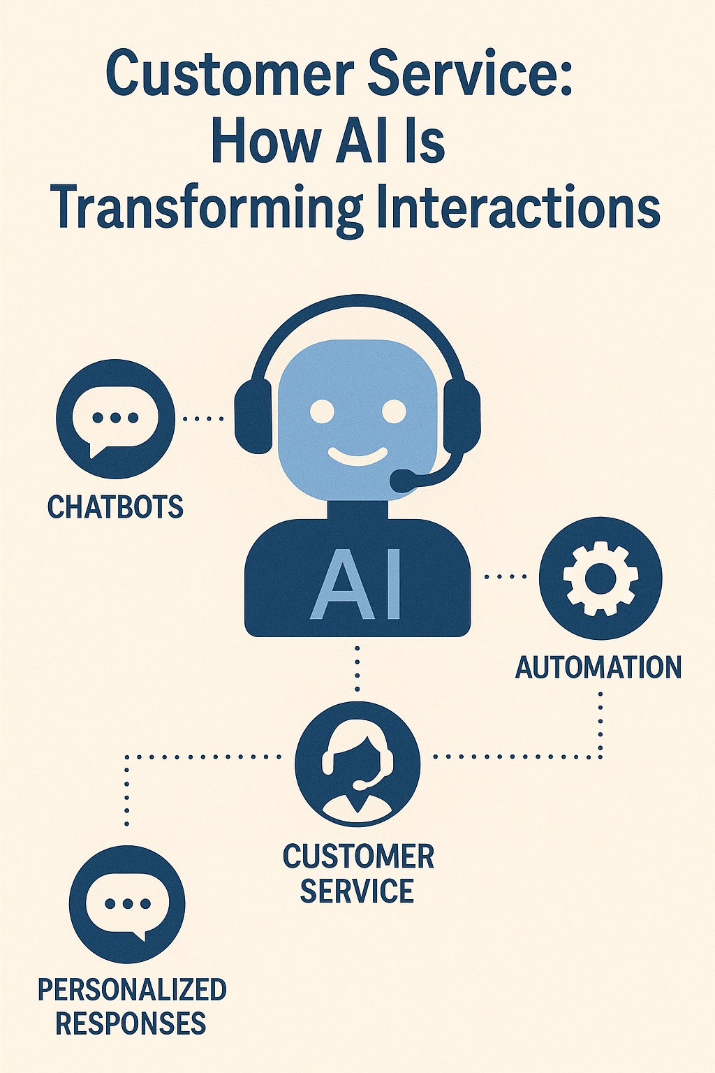 Customer Service: How AI Is Transforming Interactions