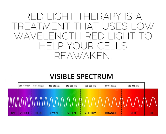 Diagram showing the depth in nm of how deep in the skin RLT travels