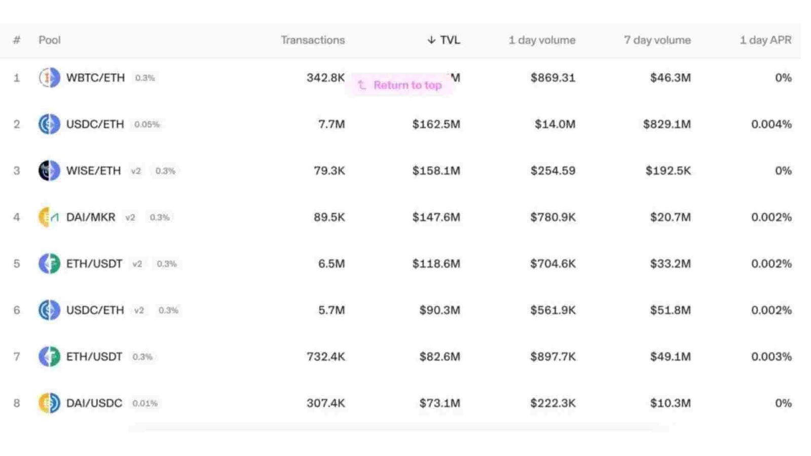 Automated Market Makers