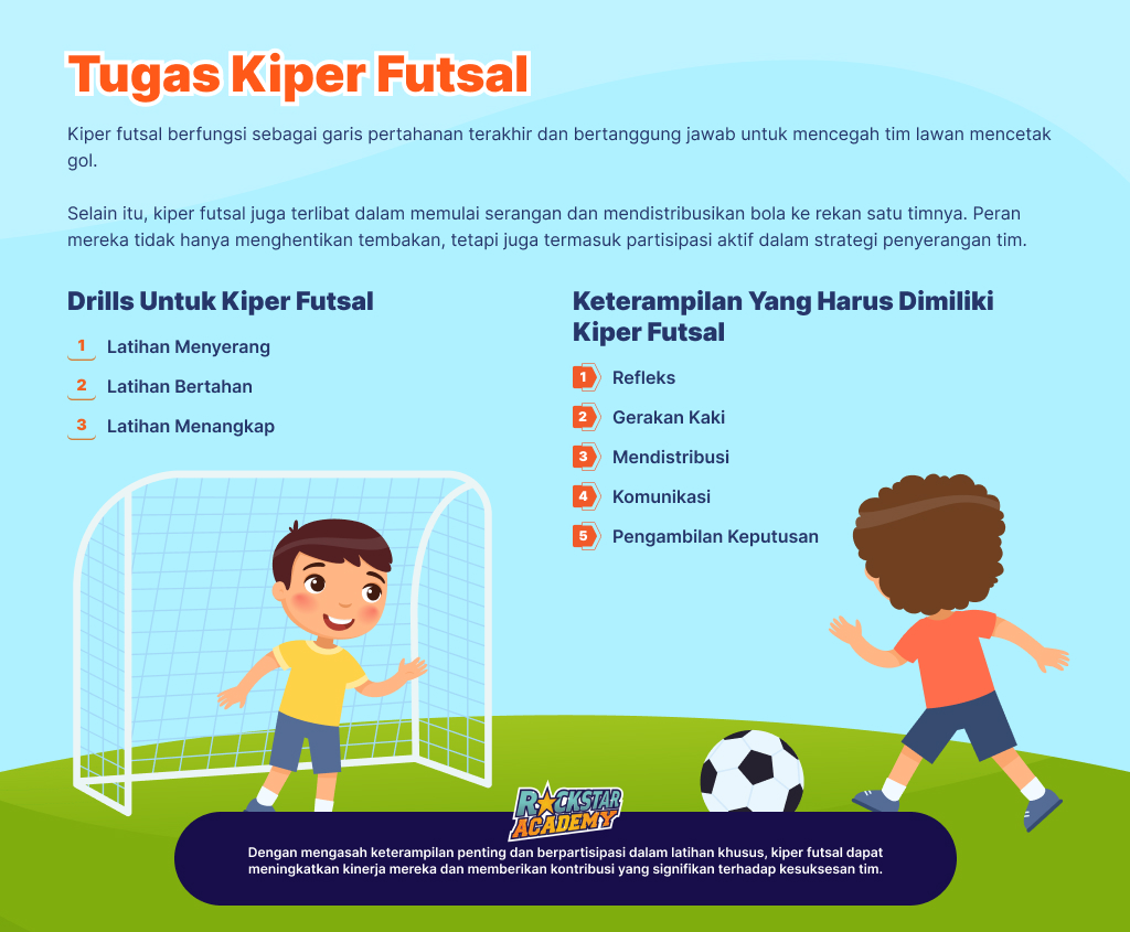 Kiper Futsal: Peran, Keterampilan, dan Latihan