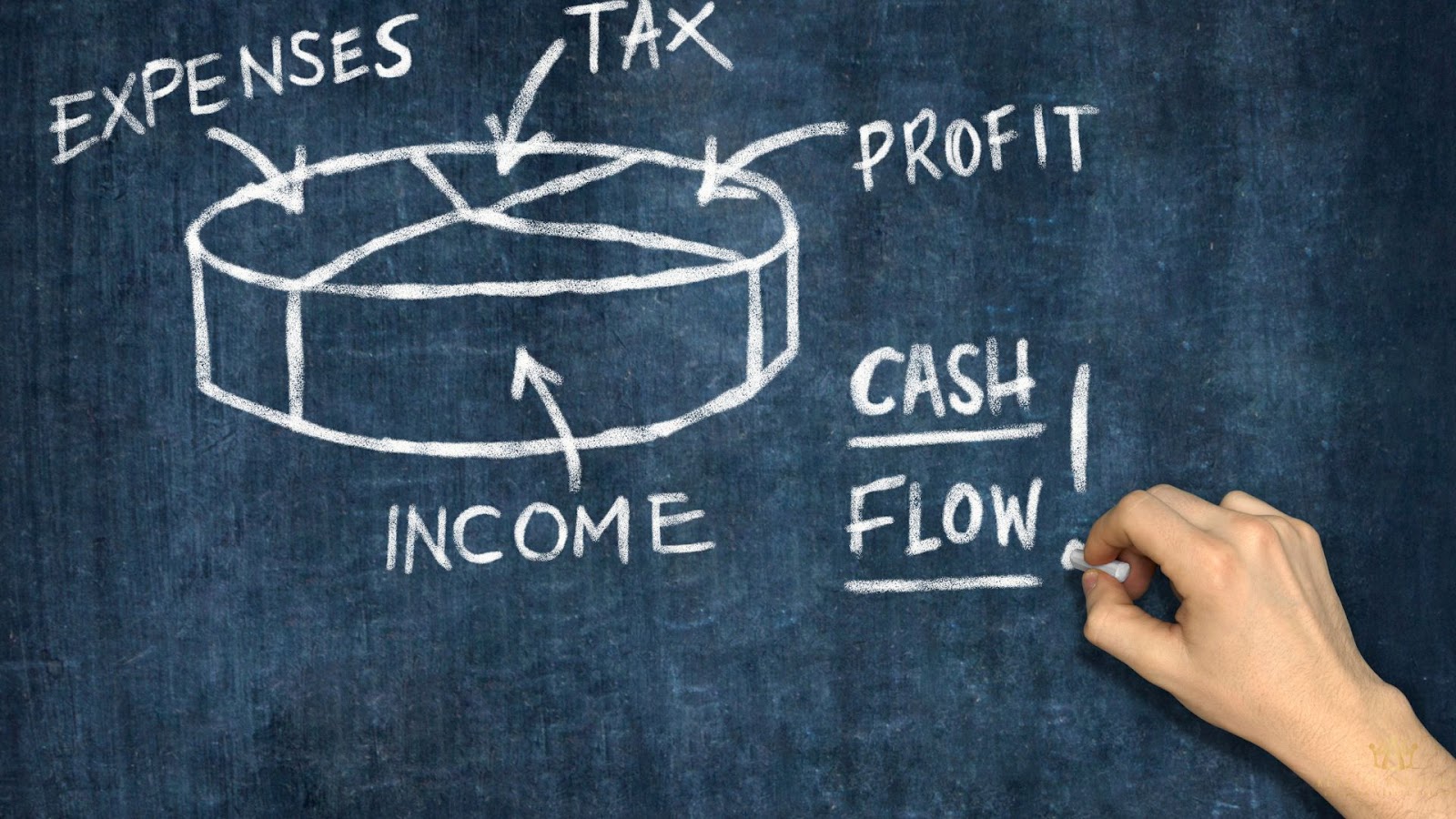 How Borrower's Credit Score And Credit History Directly Impact Interest Rates