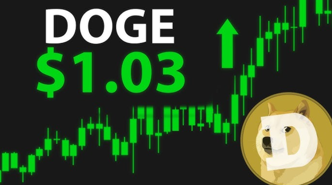 Рост цены DOGE на фоне запуска ETF 