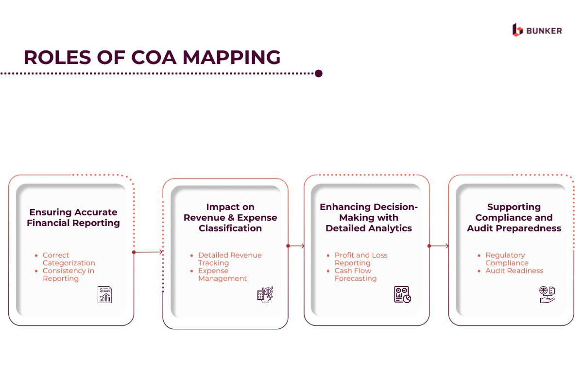 Chart of Accounts Mapping