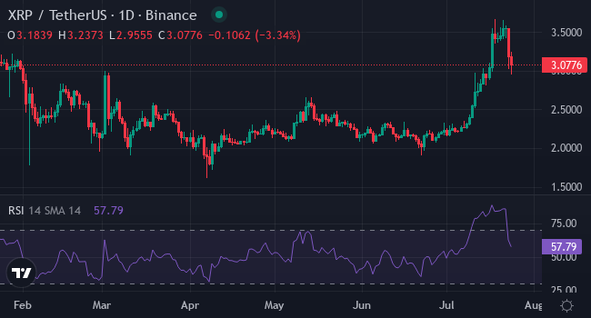 Chart XRP
