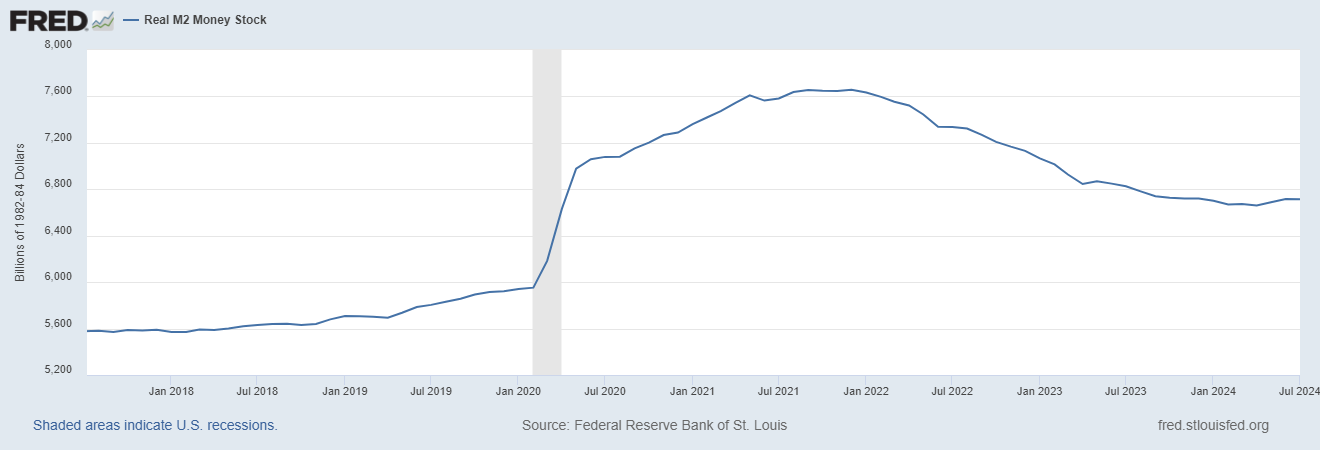 A graph showing the growth of a stock market

Description automatically generated