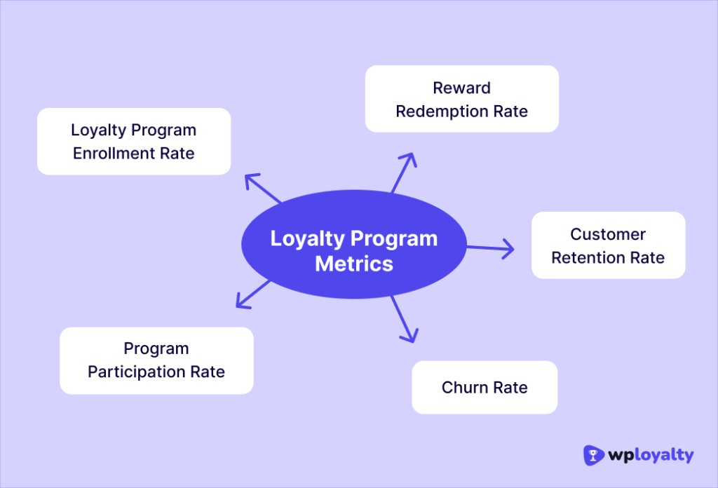 customer loyalty analytics