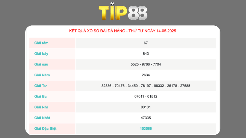 Kết quả xổ số Đà Nẵng ngày 14/05/2025