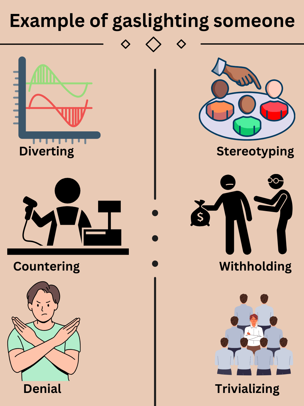 Examples of gaslighting tactics like diverting, stereotyping, denial, countering, withholding, trivializing.