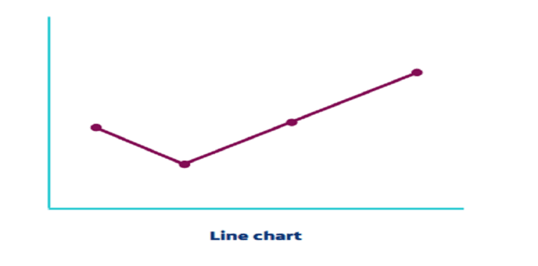 Line plot
