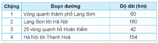 BÀI 46: TÌM SỐ TRUNG BÌNH CỘNG