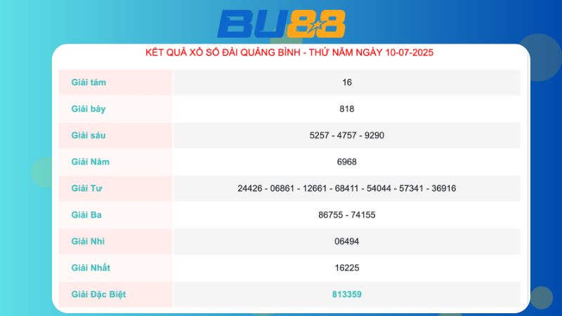 Kết quả xổ số Quảng Bình ngày 10/07/2025