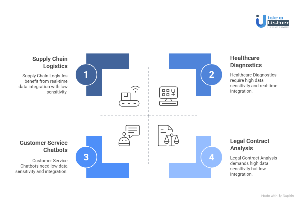 MCP-Powered LLMs Solving Hallucinations Across Sectors