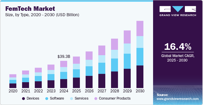 Key Market Takeaways for AI-Femtech Apps